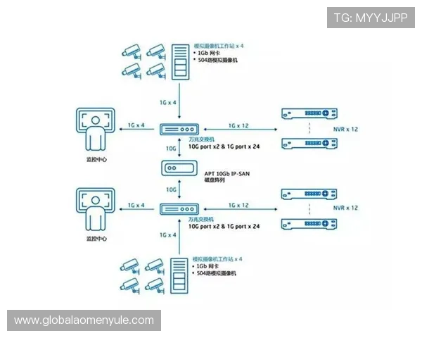 多宝视讯录像按需存储满足不同客户的容量需求提供多种云存储方案确保录像数据的安全与便捷访问