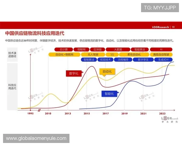 未来趋势下的百家乐预测算法创新技术与发展方向